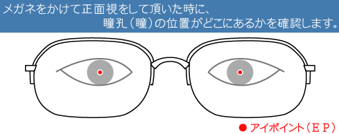 メガネをかけて正面視をして頂いた時に、瞳孔（瞳の位置がどこにあるのかを確認します。）