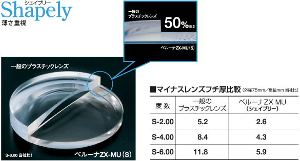 薄さを重視した「シェイプリー」