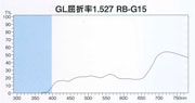 東海光学　RB-G15
