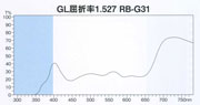 東海光学　RB-G31
