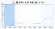 東海光学　RB-G31カラーコート