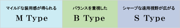 M Type }Chȑp@B Type oXd@S Type V[vȉp